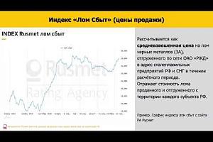 Российские индексы на металлургическое сырье и металлопрокат